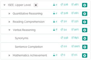 isee adaptive practice