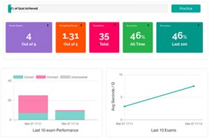 isee advanced analytics