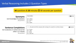 ISEE Verbal Reasoning Section
