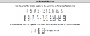addition of matrices