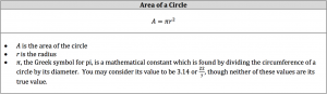 area of a circle