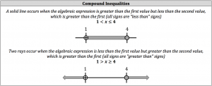 compond inequalities
