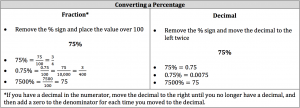 converting a percentage