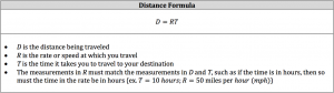 distance formula