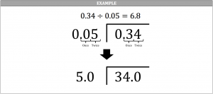 dividing decimals