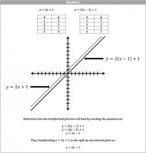 example