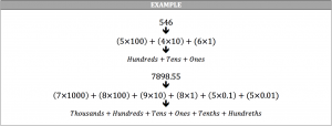 expanded notation