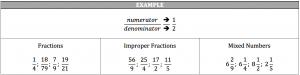 fractions example