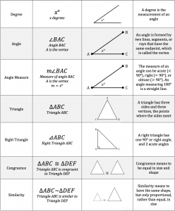 geometric notation 2