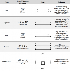 geometric notation