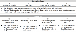 inequality signs