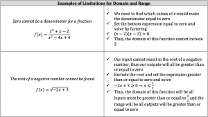 limitations for-domain and range