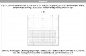 linear inequality example