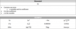 monomial definition