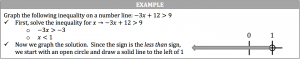 number line exaple