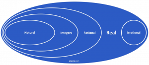 number types diagram