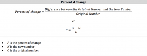 percent of change