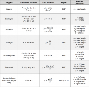 polygon area perimeter angles