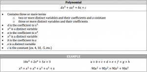 polynomial definition
