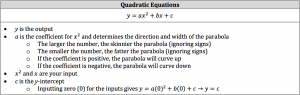 quadratic equations