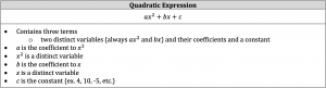 quadratic expression