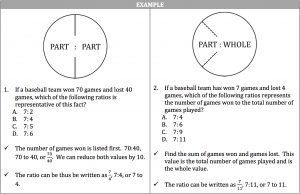 ratios