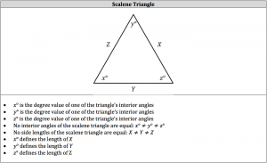 scalene triangle