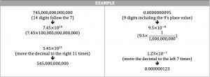 scientific notation