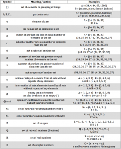set notation symbols