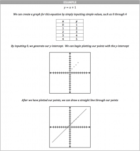 slope intercept graphs