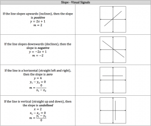 slope visual signals