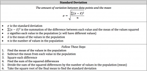 standard deviation