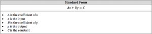 standard form equation