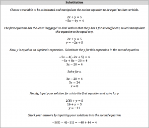 substitution