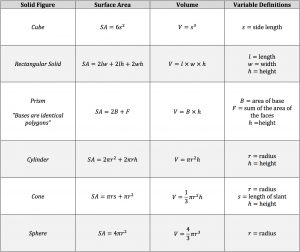 surface area and volume