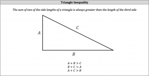 triangle inequality