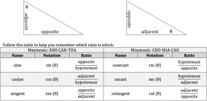 trigonometry