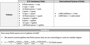 volume measurements