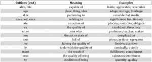 isee verbal reasoning suffixes