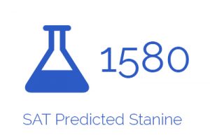 sat predicted score