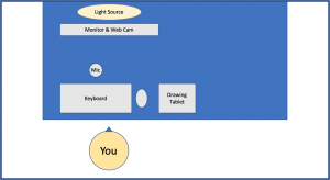 Diagram showing ideal remote tutoring setup