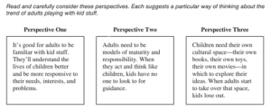 ACT Essay Perspectives