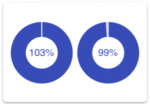 Piqosity features advanced analytics copy