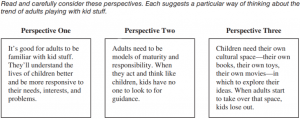 act essay perspectives