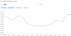 screenshot from Google ngrams for vocabulary word "felicity"