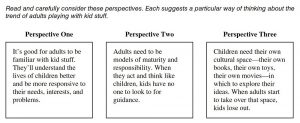 ACT Writing 2020 Perspectives