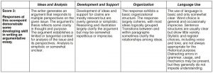 Act Writing Rubric 3