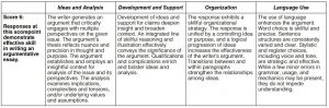 ACT Writing Rubric 6