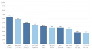 Kansas ACT vs Nation 2019