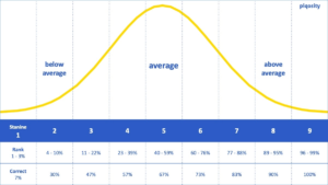 ISEE Scoring Chart